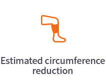 Estimated circumference reduction